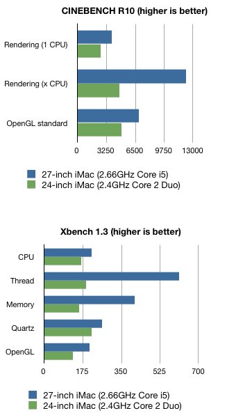 core-i5-benchmark-1