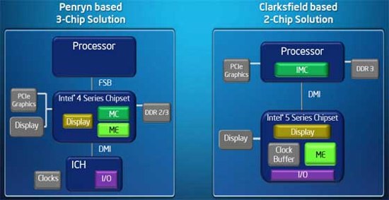 clarksfield-based-2-chip-solution