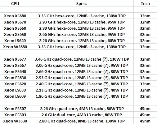 Intel_March2010_Xeon_lineup_01