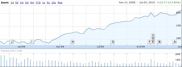 AAPL