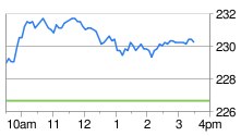 AAPL%20-%20Google%20Search