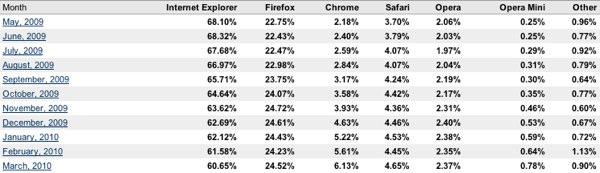 Browser%20market%20share