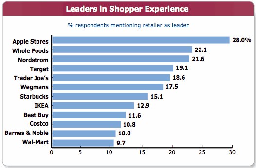 Satisfaction%20Survey%20Names%20Apple%20%231