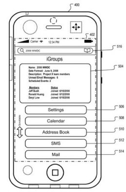 igroups