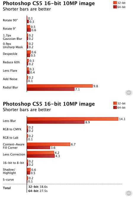 photoshopCS5ars