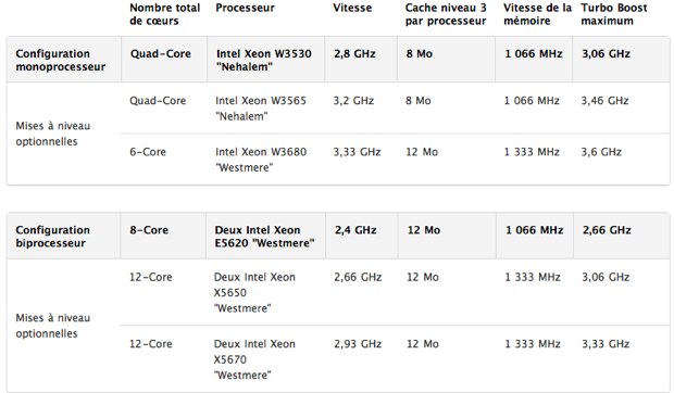 macproproc2010