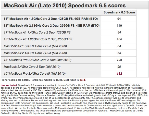 2010%20MacBook%20Air:%20ultimate-edition%20lab%20tests%20%7C%20Business%20Center%20%7C%20From%20the%20Lab%20%7C%20Macworld