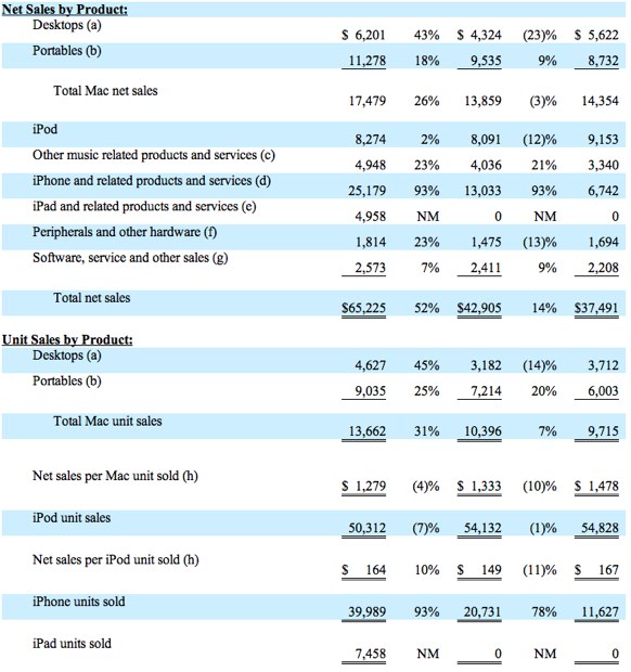 Apple%20Investor%20Relations%20SEC%20Filings