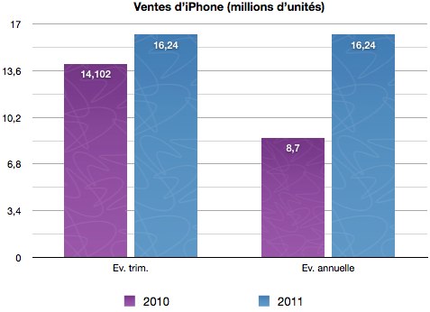 Re%CC%81sultats%20Apple.numbers