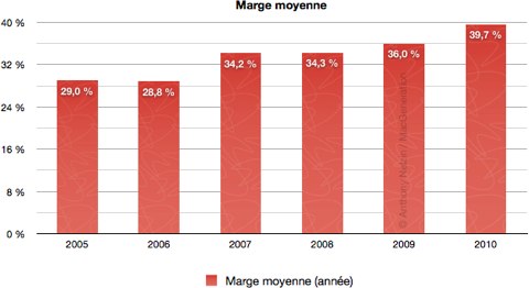 Re%CC%81sultats%20Apple.numbers
