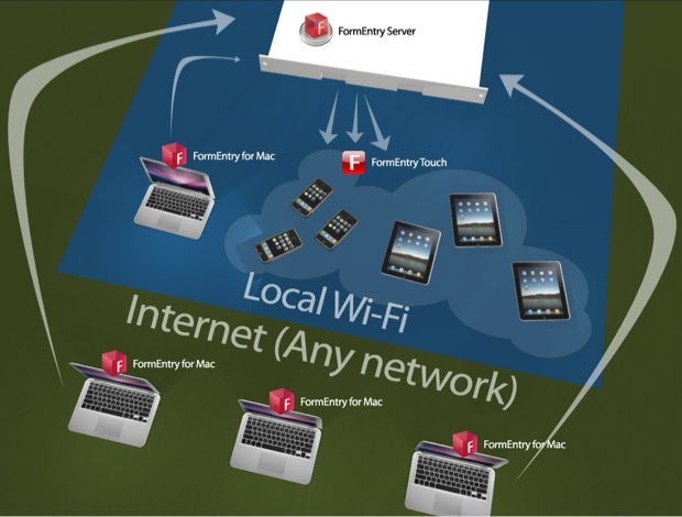 FormEntry Server