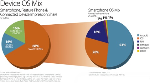 MM-MobileMix-April2011.pdf%20%28page%203%20sur%205%29