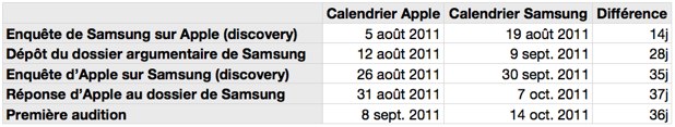 calendrier-apple-samsung