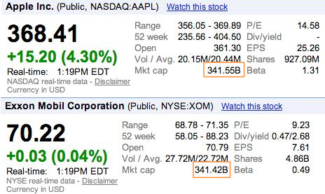 exxon v apple