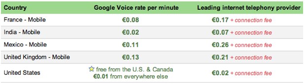 Google%20Voice%3A%20Calling%20Rates