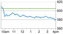 AAPL