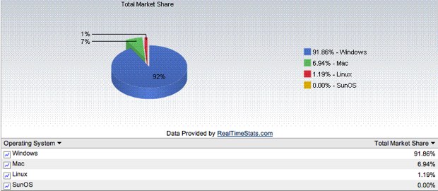 Operating%20system%20market%20share