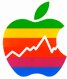 aapl