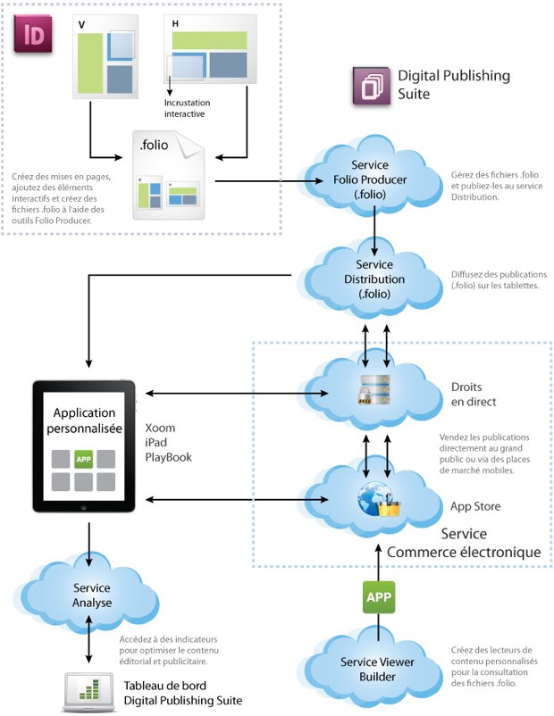 digitalpublishingsuite