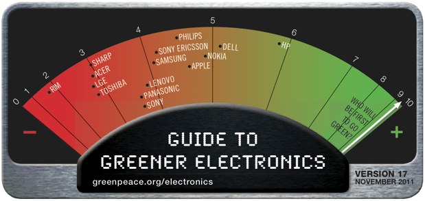 guide-to-greener-electronics-nov-2011.pdf%20%28page%201%20sur%2046%29