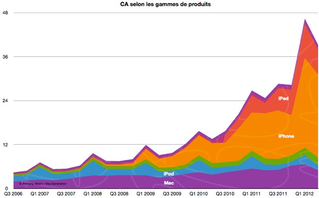 resultats.numbers